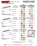 Venom Bushings Barrel High Performance HPF
